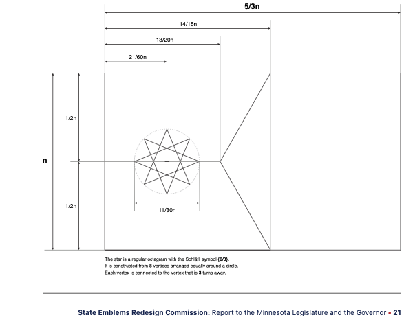 diagram from the SERC report, showing the shapes described below
