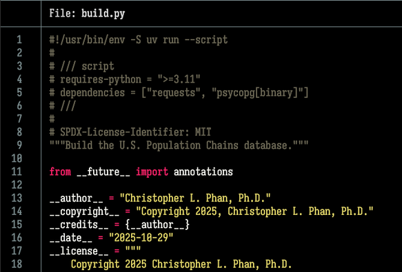 Screen shot of the start of a Python script:  file: build.py  #!/usr/bin/env -S uv run --script # # /// script # requires-python =  >=3.11  # dependencies = [ requests ,  psycopg[binary] ] # /// # # SPDX-License-Identifier: MIT    Build the U.S. Population Chains database.     from __future__ import annotations  __author__ =  Christopher L. Phan, Ph.D.  __copyright__ =  Copyright 2025, Christopher L. Phan, Ph.D.  __credits__ = {__author__} __date__ =  2025-10-29  __license__ =         Copyright 2025 Christopher L. Phan, Ph.D.  Screenshot cuts of there.