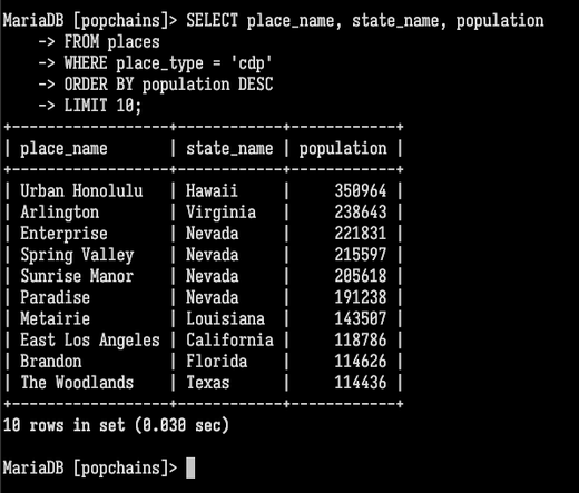 Screenshot of terminal. User has entered this SQL statement:  SELECT place_name, state_name, population FROM places WHERE place_type = 'cdp' ORDER BY population DESC LIMIT 10;  The results are shown in a table. They are:  Urban Honolulu, Hawaii, population 350964 Arlington, Virginia, population 238643 Enterprise, Nevada, population 221831 Spring Valley, Nevada, population 215597 Sunrise Manor, Nevada, population 205618 Paradise, Nevada, population 191238 Metairie, Louisiana, population 143507 East Los Angeles, California, population 118786 Brandon, Florida, population 114626 The Woodlands, Texas, population 114436
